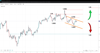 Source:SpreadEx / GBPUSD