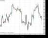 UK100 Chart