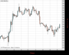 Gold Chart