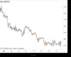 USDGBP Chart