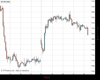 UK100 Chart