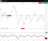 Spreadex Trade Through Charts example