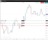 Spreadex financials Trade Through Charts
