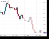 Cable Chart