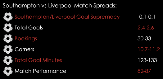 Southampton Liverpool League Cup Match Spreads December 2nd