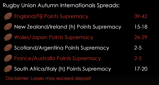 Rugby Union Autumn Internationals England Fiji Points Supremacy Spreads 17th November Spreadex Sports Spread Betting
