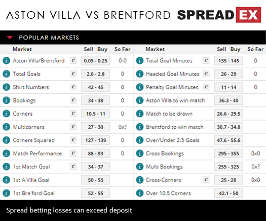 Aston Villa Brentford Championship Match Speads 22nd August 2018 Spreadex Football Sports Spread Betting
