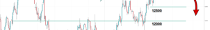 24042023 - Nasdaq Consolidates Ahead of Major Tech Earnings