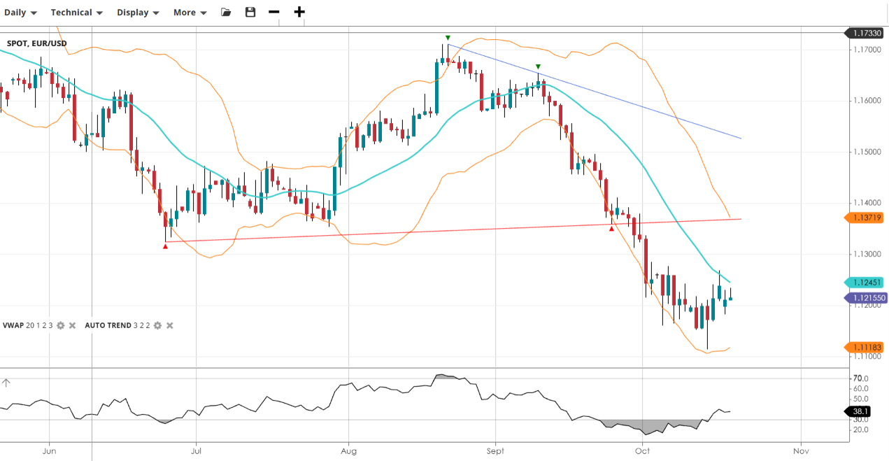 EUR