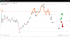 Source: SpreadEx / ARM Holdings
