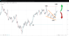 Source: SpreadEx GBPUSD