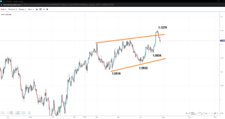 Source: SpreadX / EURUSD