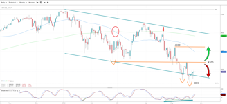 SPX Recession